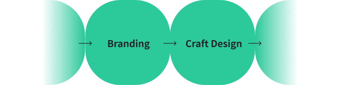 Branding → Craft Design