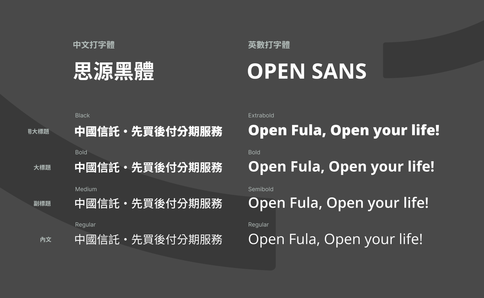 Fula 字體規範